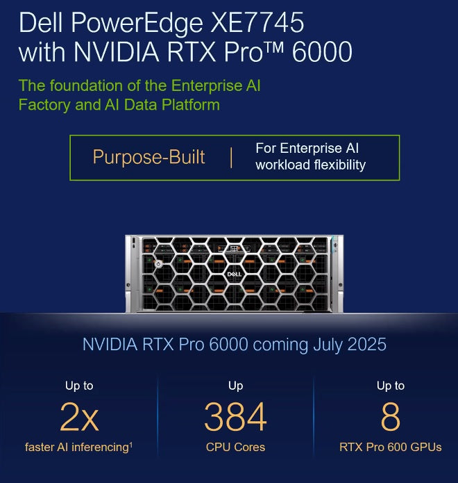 Dell PowerEdge XE7740 and XE7745 server with NVIDIA RTX Pro 6000 Blackwell