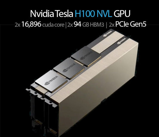 List of GPU for DELL Poweredge R760XA server