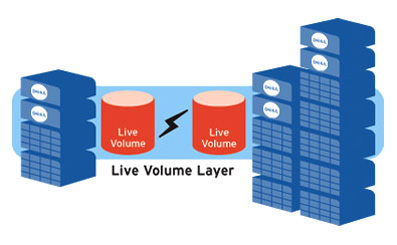 Fluid Data for Dell Compellent Storage Center