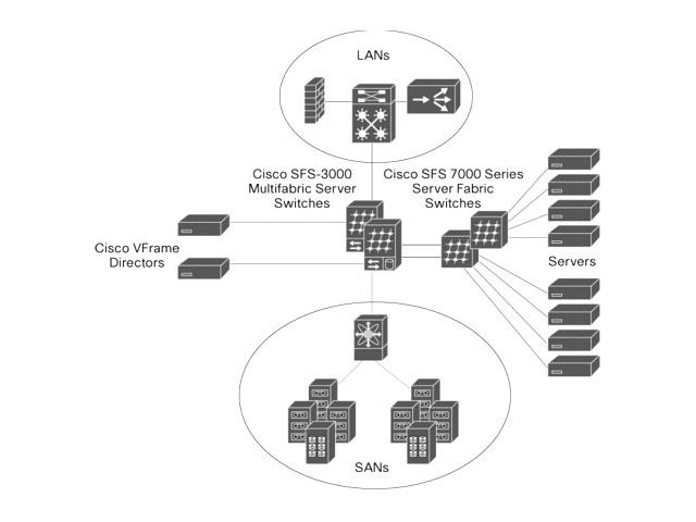 Cisco описание руководство